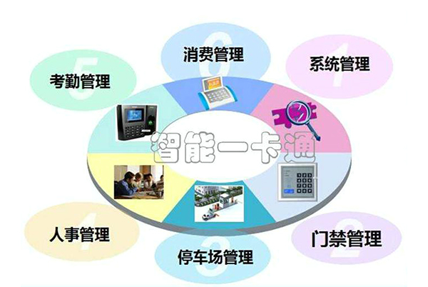 一卡通管理系統(tǒng)-2.jpg 一卡通管理系統(tǒng)-2.jpg