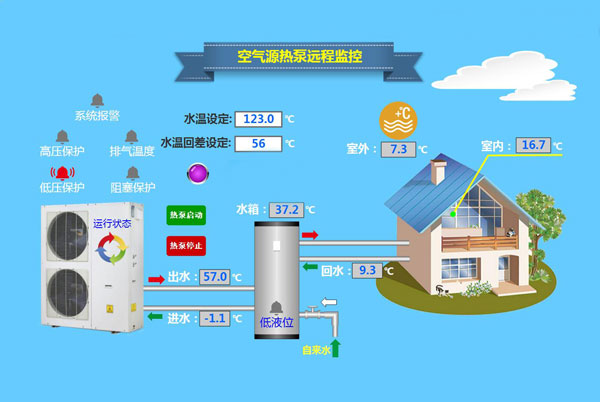 EMCP物聯(lián)網(wǎng)云平臺(tái)